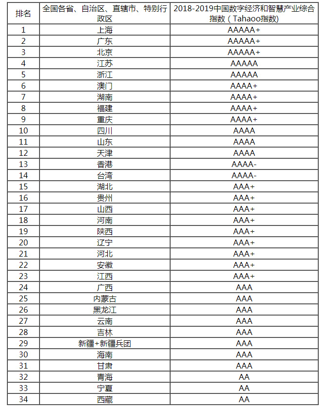 2018-2019Ї(sh)ֽ(jng)(j)ǻۮa(chn)I(y)CӰָ(sh).jpg
