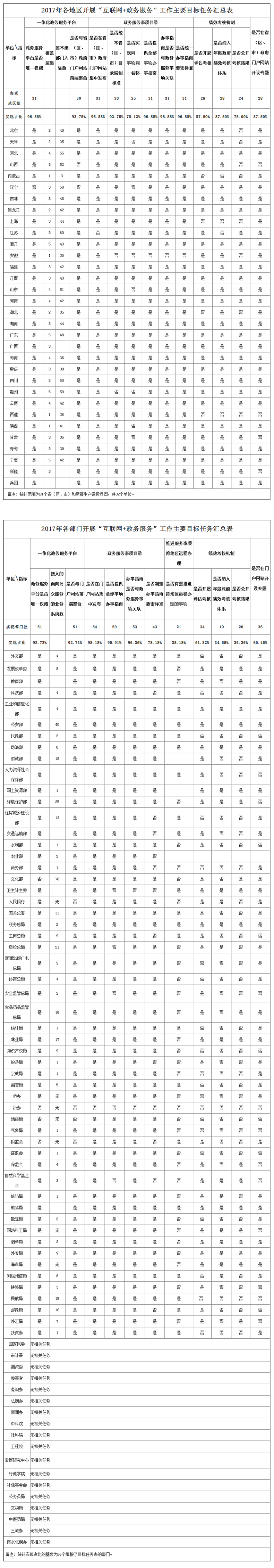 2017؅^(q)T(mn)_(ki)չ“(lin)W(wng)+(w)(w)”ҪĿ(bio)΄(w)R_}D_Ї(gu)W(wng).png